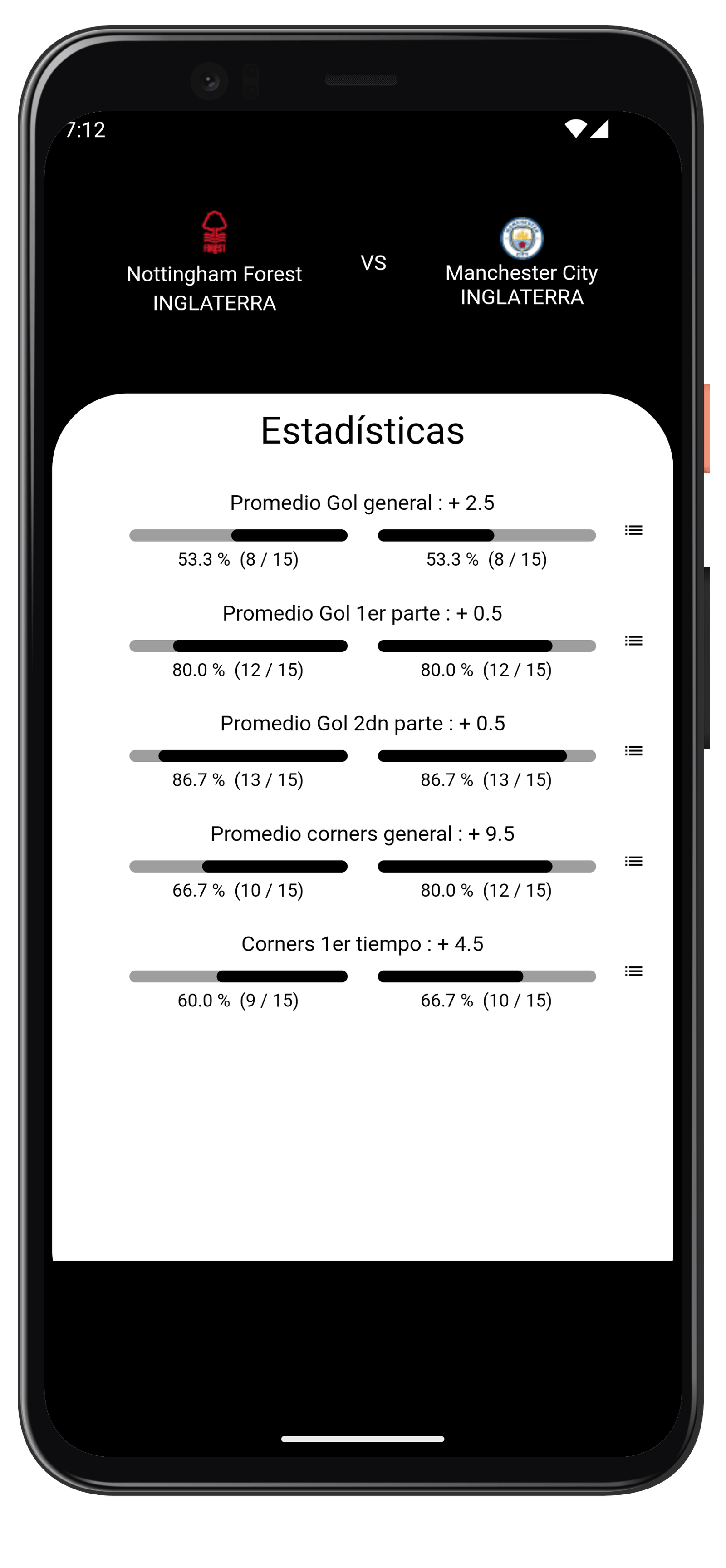 Estadísticas comparadas entre dos equipos
